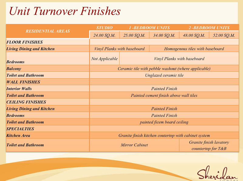 Unit Turnover Finishes