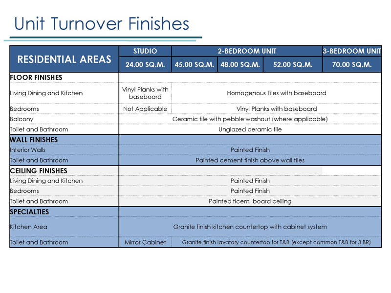 Lumiere Residences Unit Turnover Finishes 