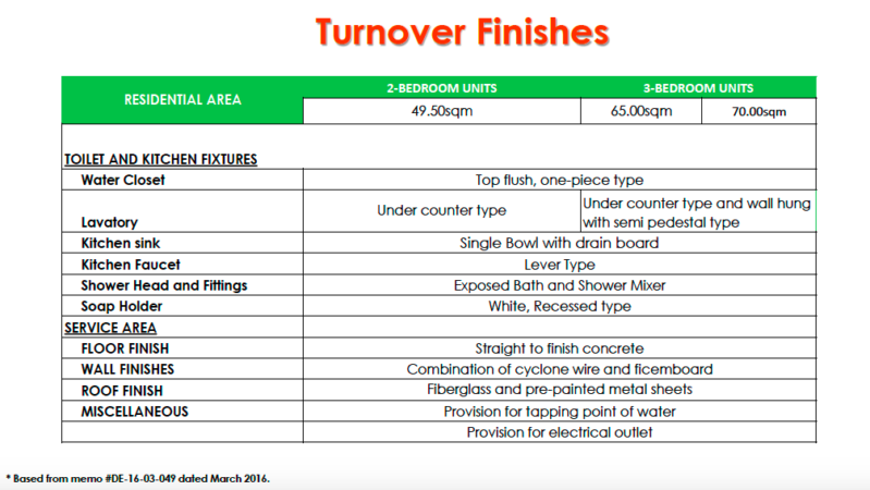 Alea Residences Turnover Finishes