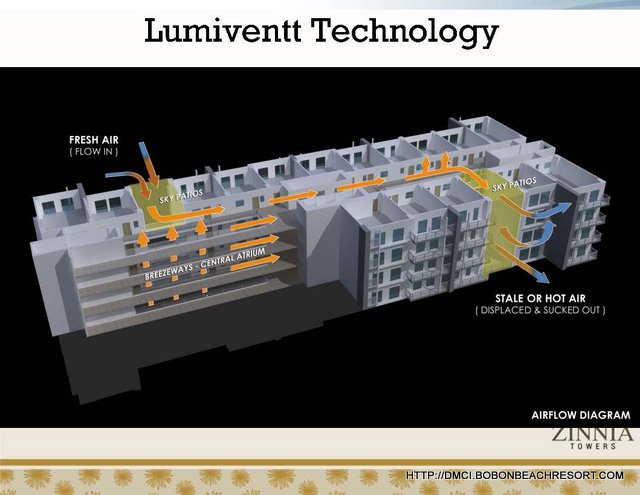 Zinnia Towers Lumiventt Technology