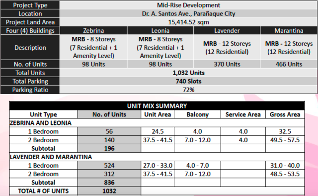 Unit Mix 2